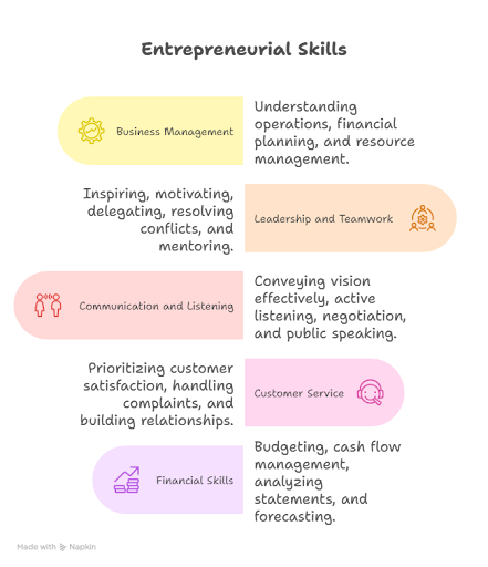 Enterpreneural-skills