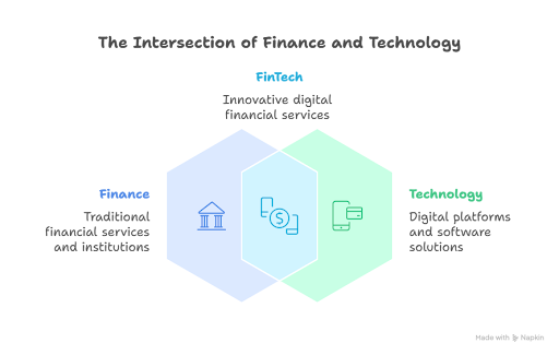 Image showing intersection of finance and technology