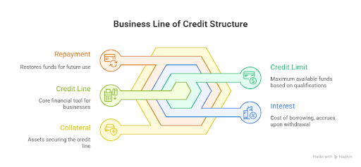 business-line-of-credit-structure