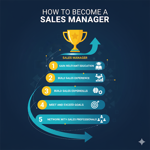 how-to-become-a-sales-manager