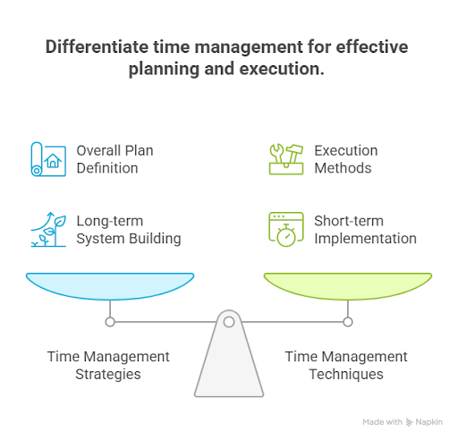 Differentiate-time-management