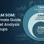 TAM SAM SOM: The Ultimate Guide to Market Analysis for Startups