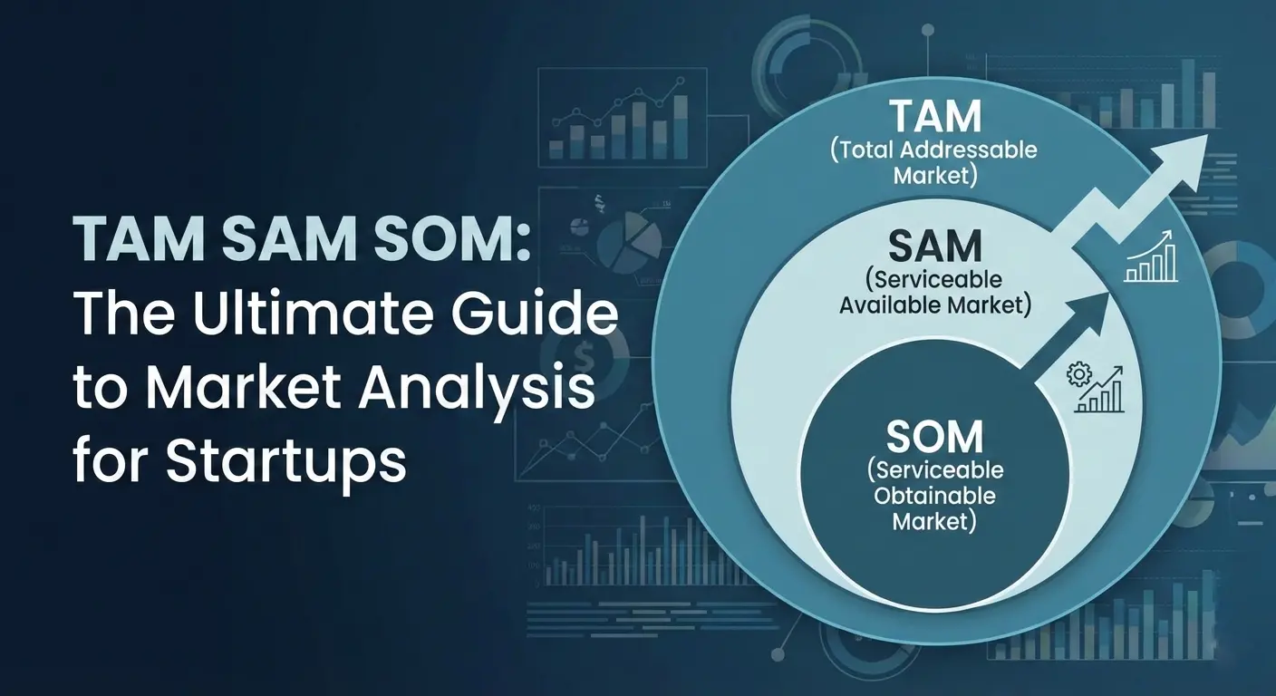 TAM SAM SOM: The Ultimate Guide to Market Analysis for Startups