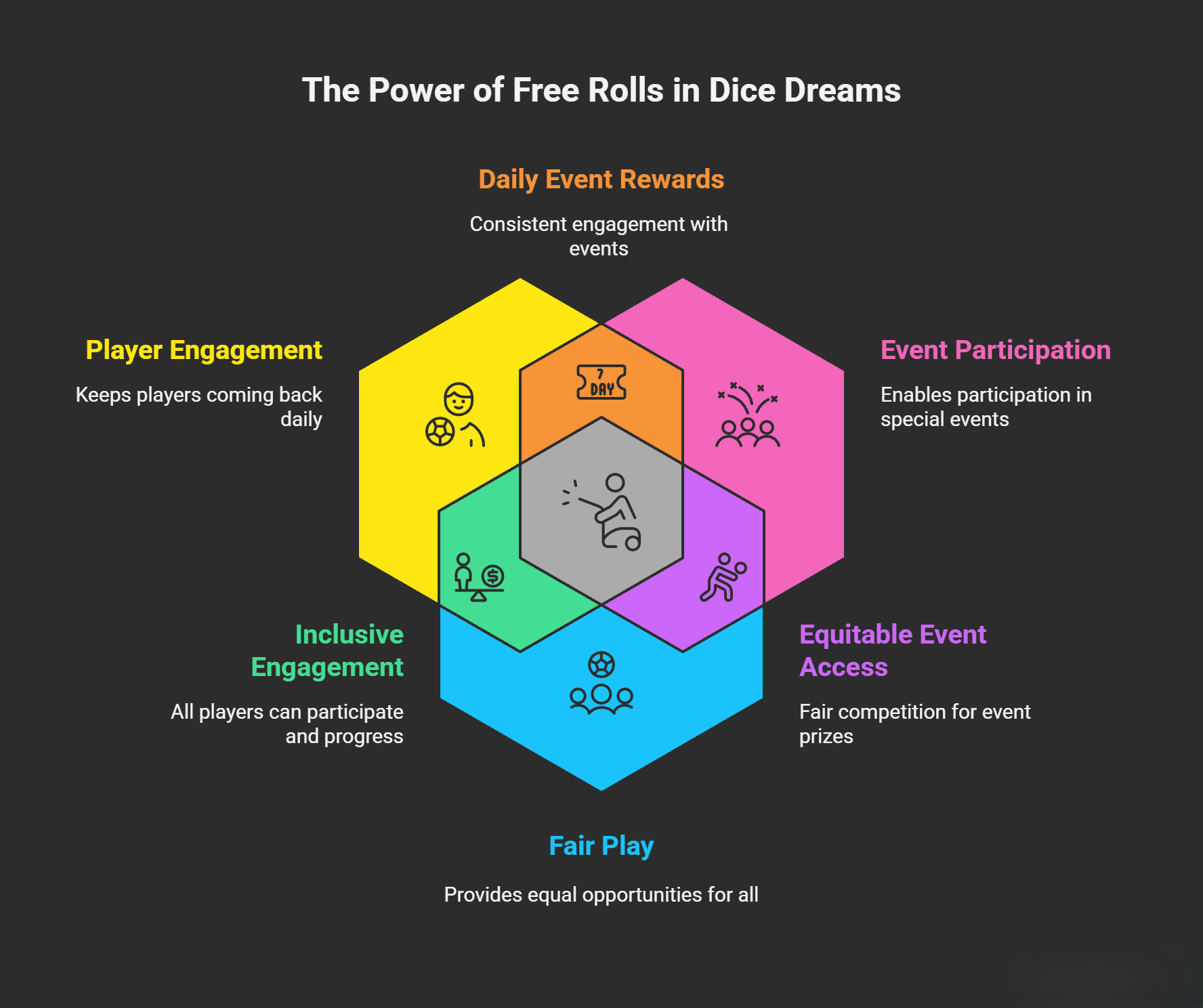 What Are Dice Dreams Free Rolls and How Do They Work?